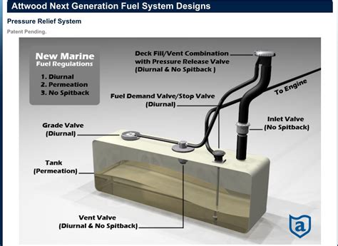 Fuel Tank Vent Marine at Elizabeth Gunther blog