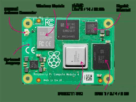 Raspberry Pi Compute Module 4: Powerhouse Performance with Flexible ...