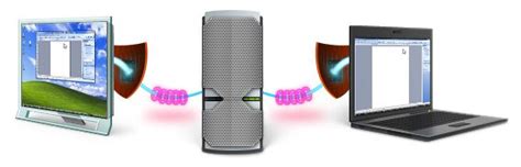 Image result for Remote Desktop Sharing Software