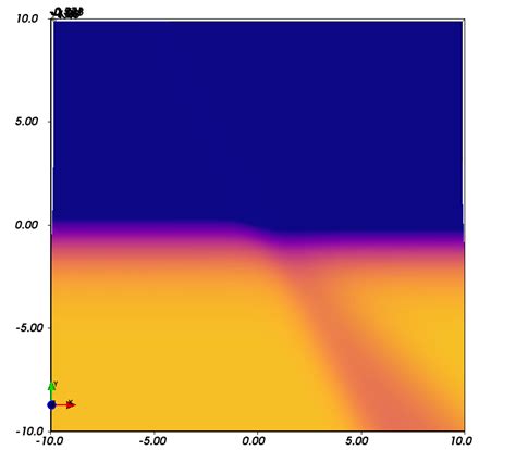 Image result for Optimization Function
