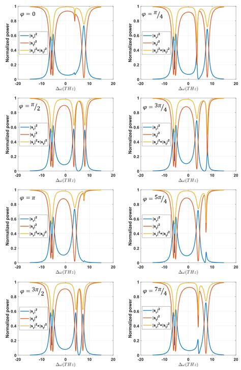 Modeling the Non-Hermitian Infinity-Loop Micro-Resonator over a Free ...