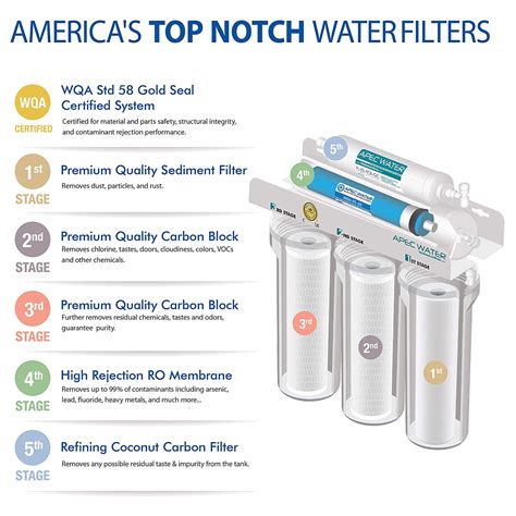 Image result for APEC Water Filter Log Sheet