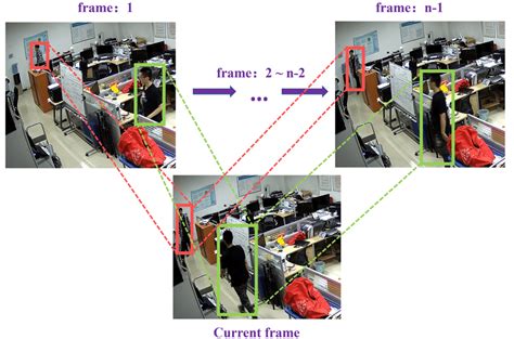 Image result for Sliding Window String Matching Algorithms