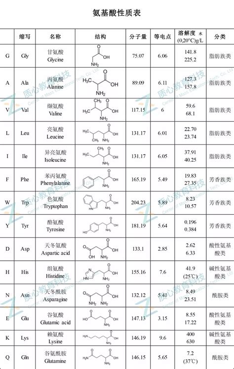20种氨基酸结构图,种基酸图,种基酸式_大山谷图库