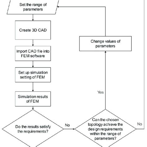 Image result for Java Spring Boot Flowchart
