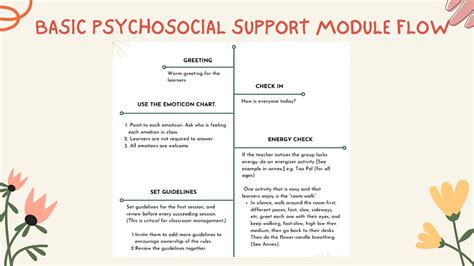 Image result for The Algorithm of Solving a Sum