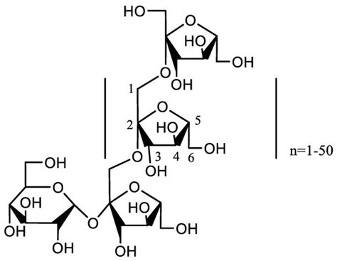 Formation of Nanocomplexes between Carboxymethyl Inulin and Bovine ...