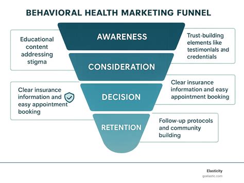 behavioral health digital marketing agency: 7 Powerful Reasons to ...