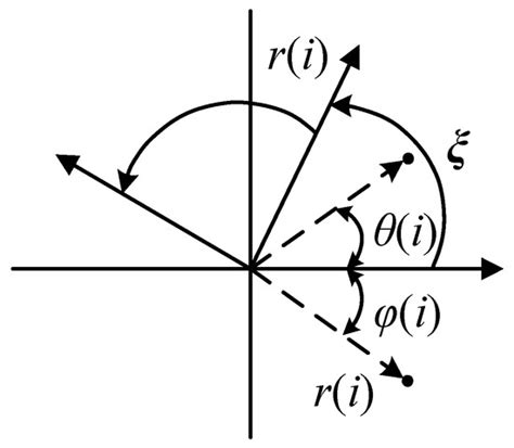 A High-Impedance Fault Detection Method for Active Distribution ...