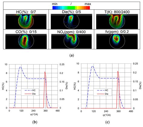 Soot Emission Reduction in a Biogas-DME Hybrid Dual-Fuel Engine