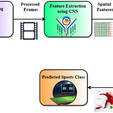 Large Model Training Performance Graph Visualization 的图像结果