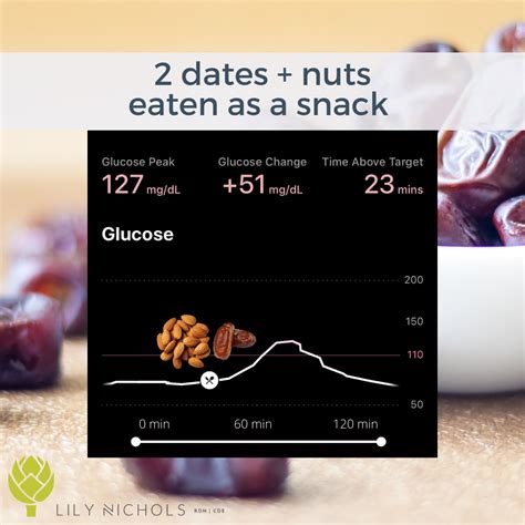 Does eating dates during pregnancy improve labor? - Lily Nichols RDN