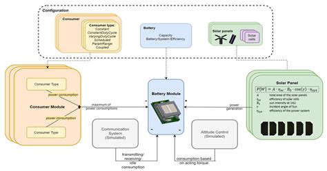Image result for Python Simulation Module
