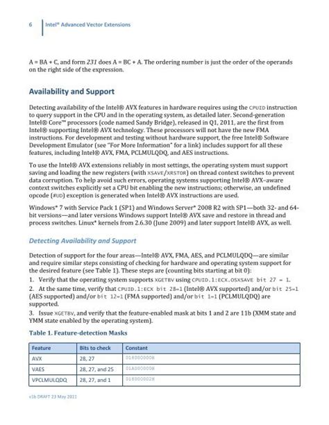 Image result for Advanced Vector Extensions Abode