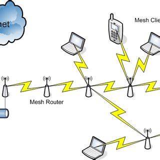 Rezultat imagine pentru Local Area Network Configuration