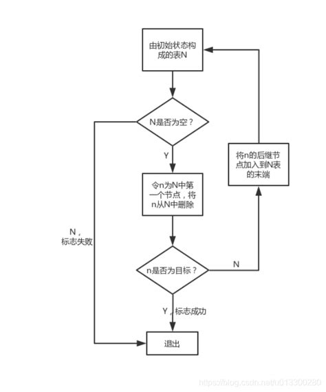 问题解决逻辑：深度和广度谁应该优先？ - 知乎