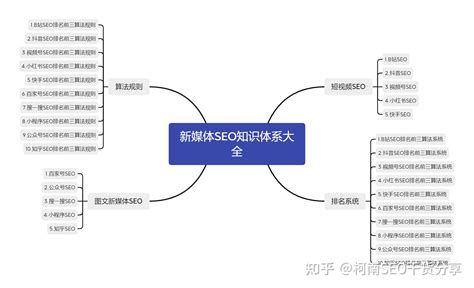 SEO必备的工具有哪些？SEO常用工具有哪些？ - 哔哩哔哩