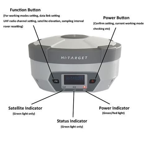 Image result for Hi Target Label