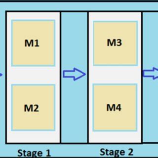Image result for Manufacturing Training Process Flow