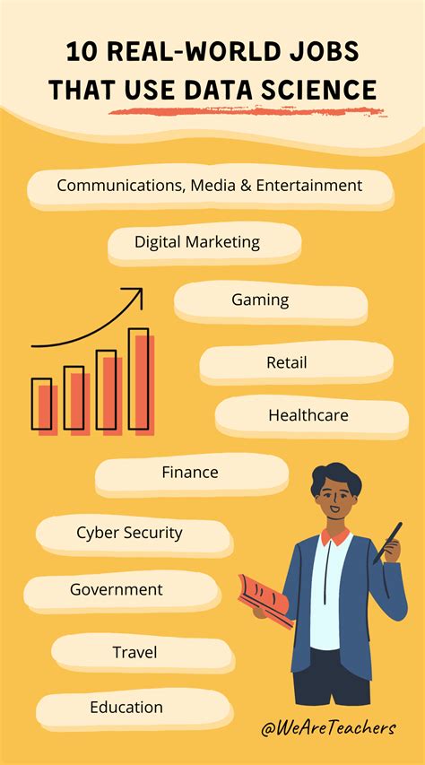 Data Science Jobs 的图像结果