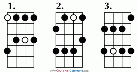 Bass-Pentatonic-Scale-Patterns-1 - Guitar Command