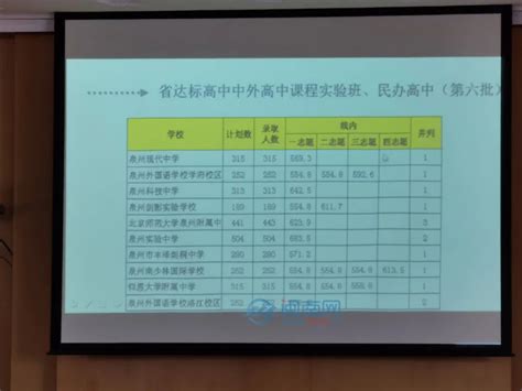 2023年泉州普通高中招生计划公布-闽南网