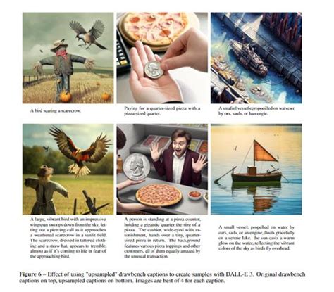 Dalle 的图像结果