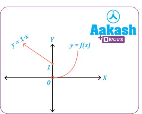 Algebra of Functions: Addition & Subtraction Real Functions | AESL