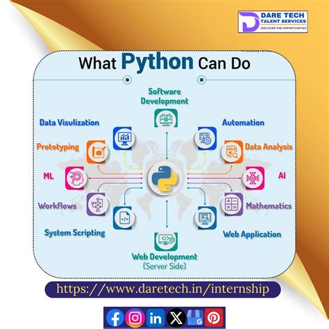 Image result for Applications of Python in Ai