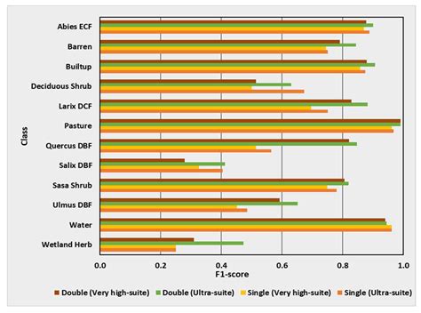 An Ultra-Resolution Features Extraction Suite for Community-Level ...