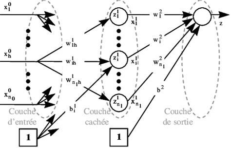 Perceptron Multicouches Example 的图像结果