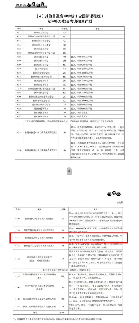 【志愿填报代码“9177”】2022徐州爱登高学校国际课程班（查理·洛克菲德学院）中考志愿填报须知！-奎图教育培训（徐州）有限公司