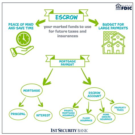 Definition Of In Escrow