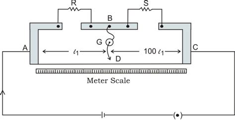 Image result for Meter Bridge Class 12