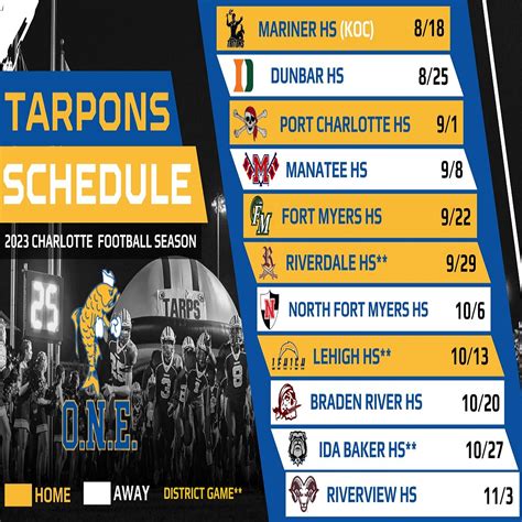 PROSPECT SHEET: CHARLOTTE TARPONS - Prep Redzone