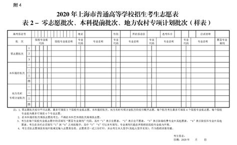 最新！上海2020年高考志愿填报与投档录取实施办法公布_本科