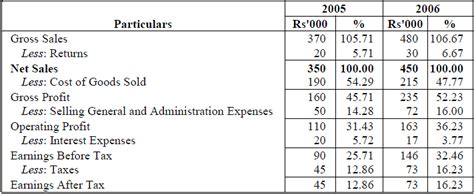 NCERT Numerical Questions Answers - Analysis of Financial Statements ...