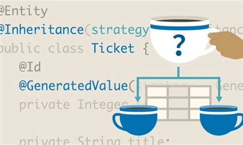 Image result for Java Persistence API