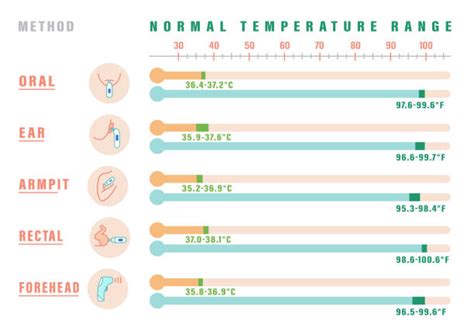 Armpit Thermometer Illustrations, Royalty-Free Vector Graphics & Clip ...