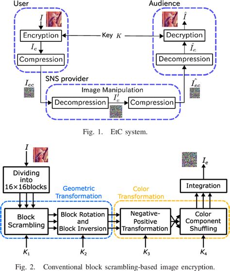 Image result for Ciphertext-only attack examples