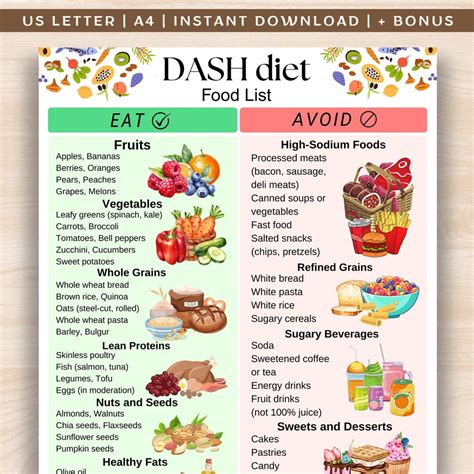 Buy DASH Diet Food List, High Blood Pressure Diet Food List, Low Sodium ...