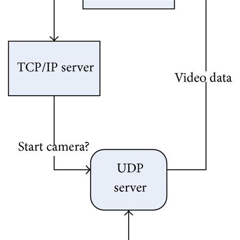 Image result for Powerline Communication Module