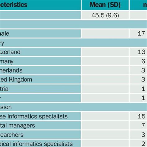 Image result for Digital Competences Framework
