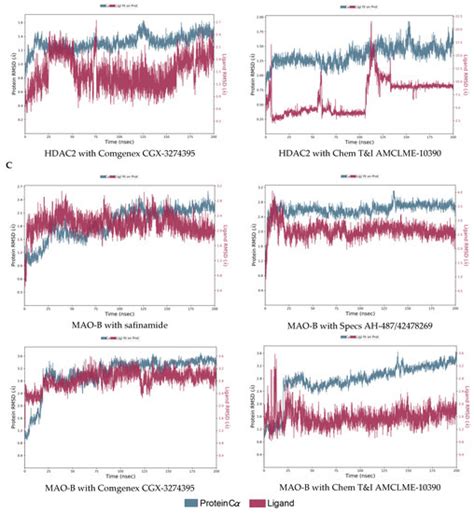 In Silico Identification of Multi-Target Ligands as Promising Hit ...
