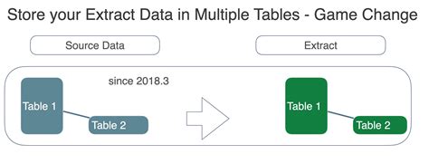 Image result for RSL in Tableau Entitlement Table Example