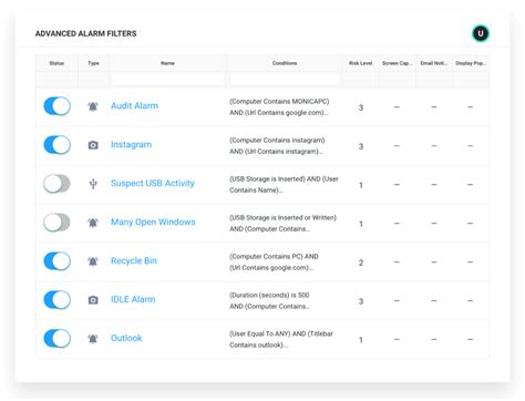 Image result for Remote Computer Monitoring