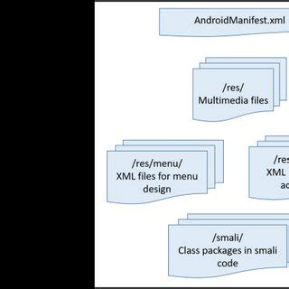 Image result for APK Recompiling Tools