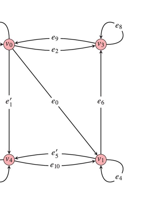 Image result for Transition Matrix Cuẩ Web Graph