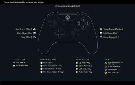 Image result for Xinput Button Layout