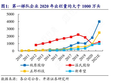 齐聚国内头部医药企业追赶“第一梯队” ——来自武汉大健康产业调研报告_腾讯新闻